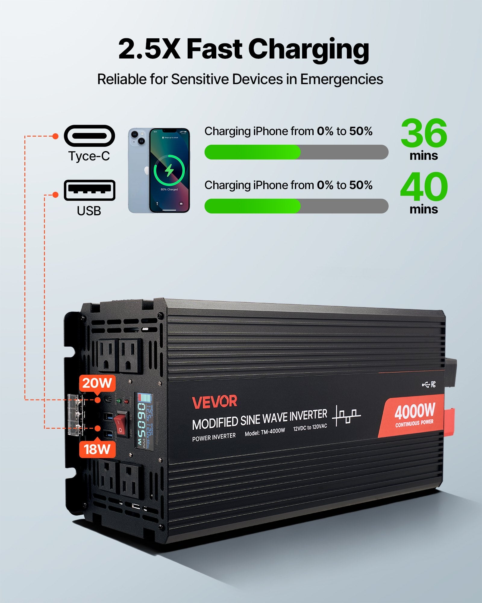 4000W Power Inverter, 12V DC To 120V AC Modified Sine Wave Inverter, Solar Car Charger Converter With LCD Display, Remote Control, 2 USB Ports, 4 AC Outlets, Type-C Port, For RV, Truck Outdoor