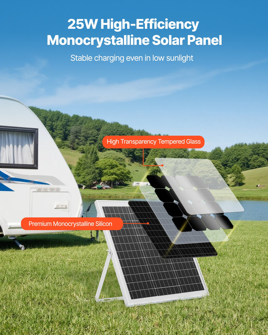 25W 12V Solar Panel Battery Charger - MPPT Controller for RV Boondocking