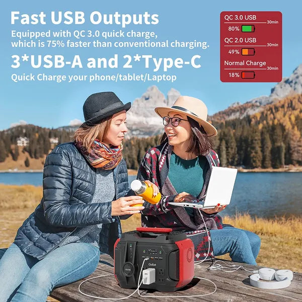 GOFORT Portable Power Station 540Wh/500W(Peak 1000W) 6 X AC 110V Outlets PD 60W Portable Solar Generator CPAP Battery Power Outage Supplies Emergency Backup Power For Outdoor RV/Van Camping Fishing