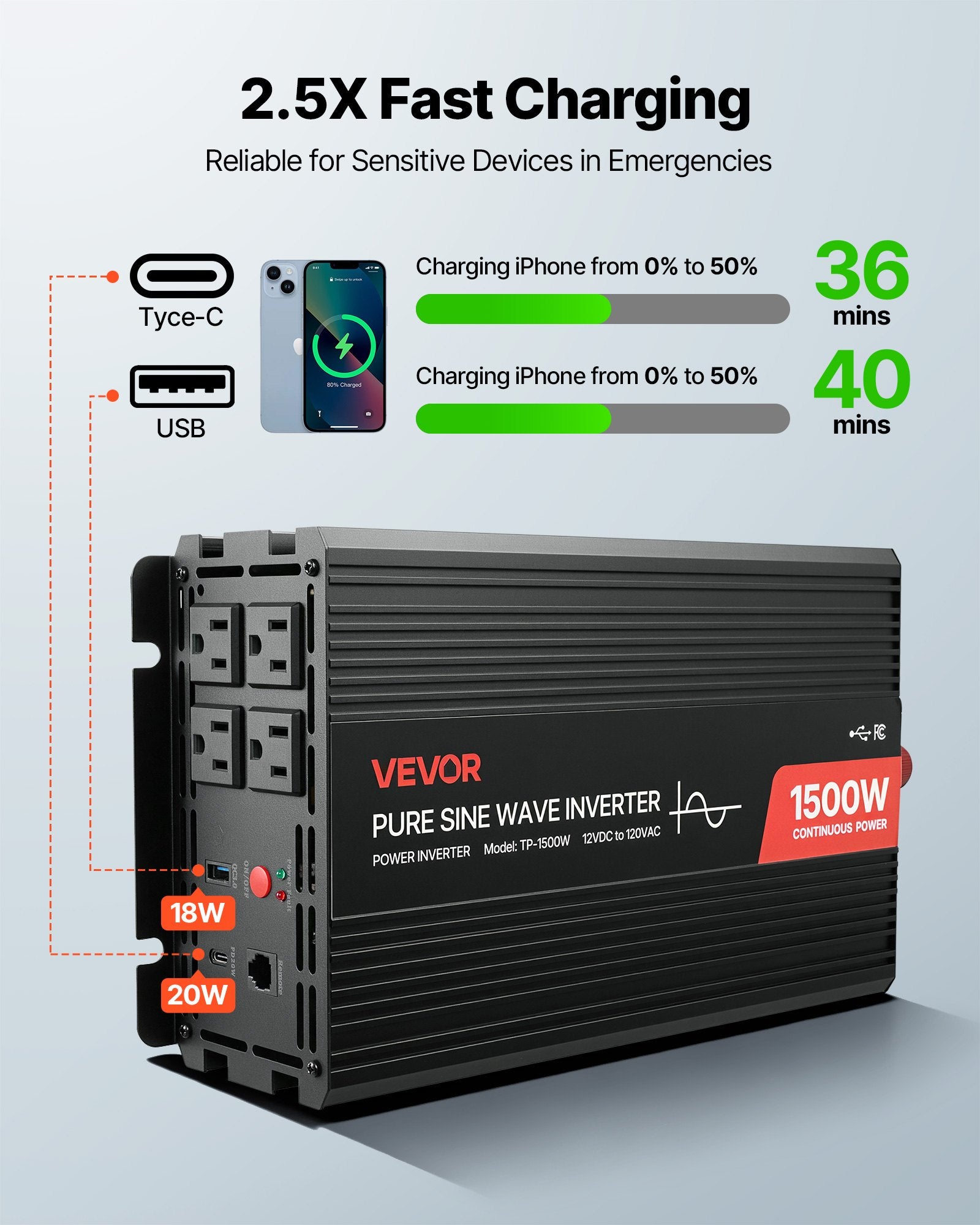 1500W Power Inverter, 12V DC To 120V AC Pure Sine Wave Inverter, Car Charger Converter With Remote Control, USB & Type-C Ports, 4 AC Outlets, Fast-charging For RV, Truck Outdoor Camping