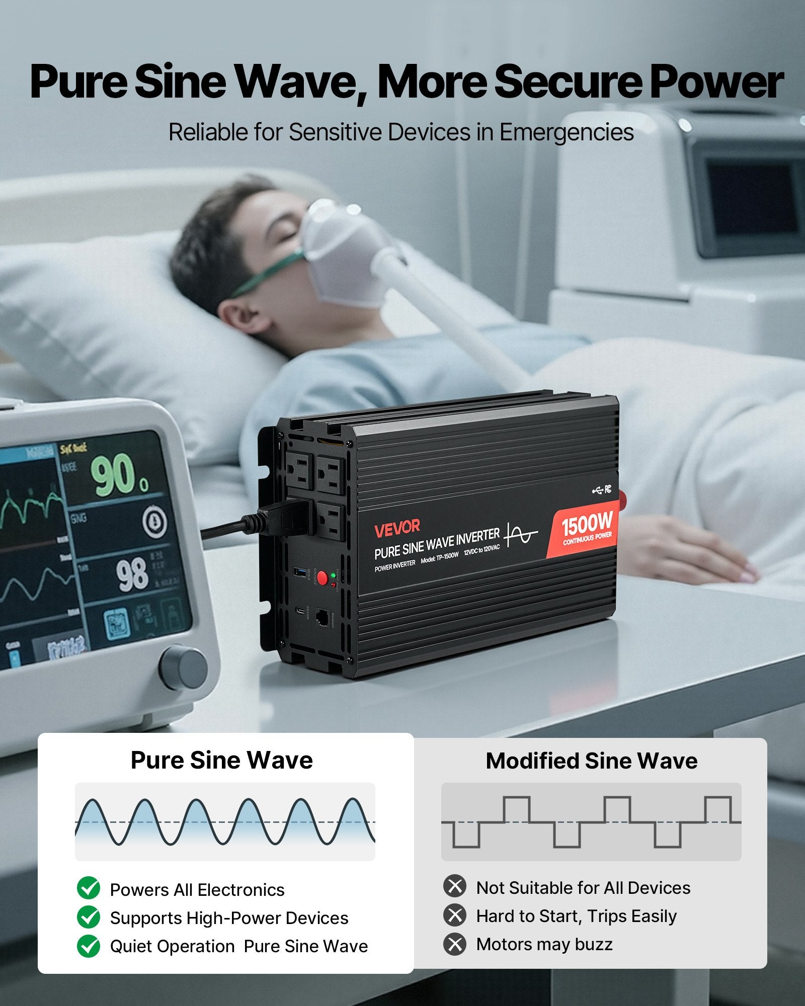 1500W Power Inverter, 12V DC To 120V AC Pure Sine Wave Inverter, Car Charger Converter With Remote Control, USB & Type-C Ports, 4 AC Outlets, Fast-charging For RV, Truck Outdoor Camping