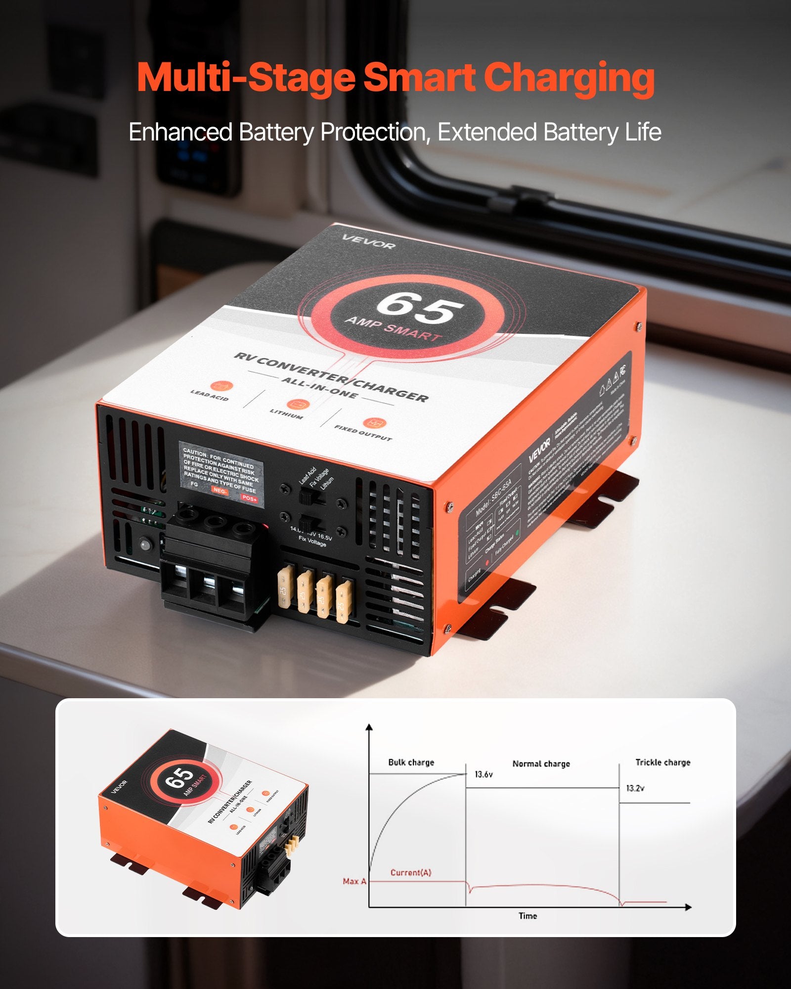 65 Amp RV Power Converter - Smart Charger for Lithium & Lead Acid Batteries