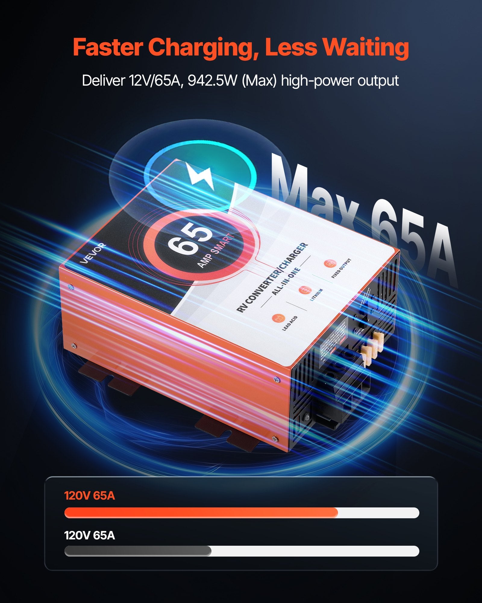 65 Amp RV Power Converter - Smart Charger for Lithium & Lead Acid Batteries