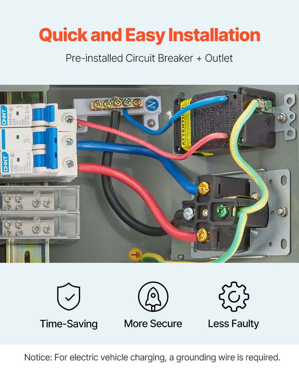 Temporary RV Power Outlet Panel - 20/50 Amp Electrical Box for Campers